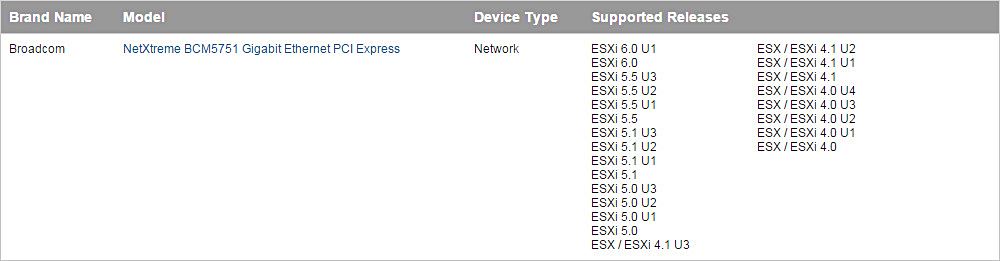 Broadcom BCM5751 Compatible VMWare ESX/ESXi