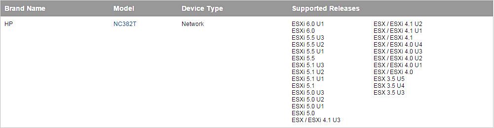 HP NC382T Compatible VMWare ESX/ESXi